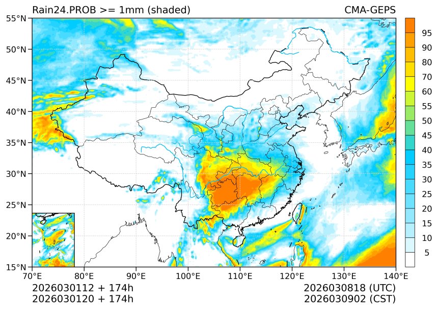 03/01 20时 +174小时