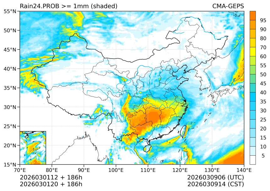 03/01 20时 +186小时