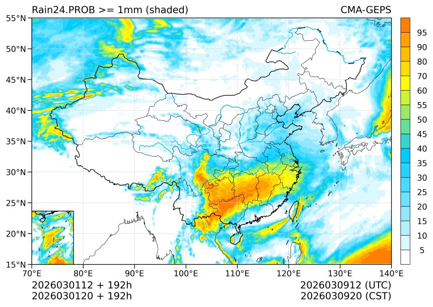 03/01 20时 +192小时