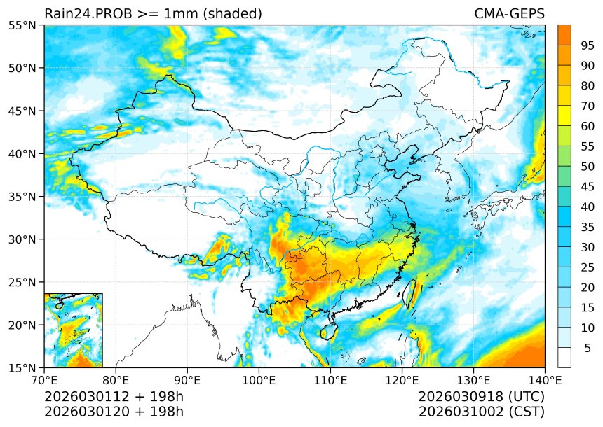 03/01 20时 +198小时