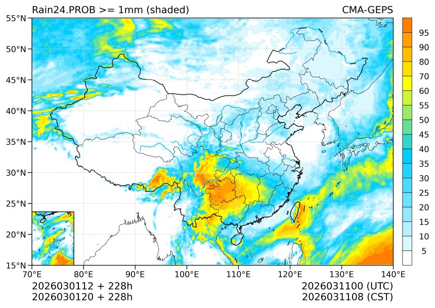 03/01 20时 +228小时