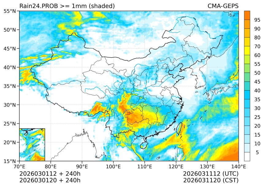 03/01 20时 +240小时