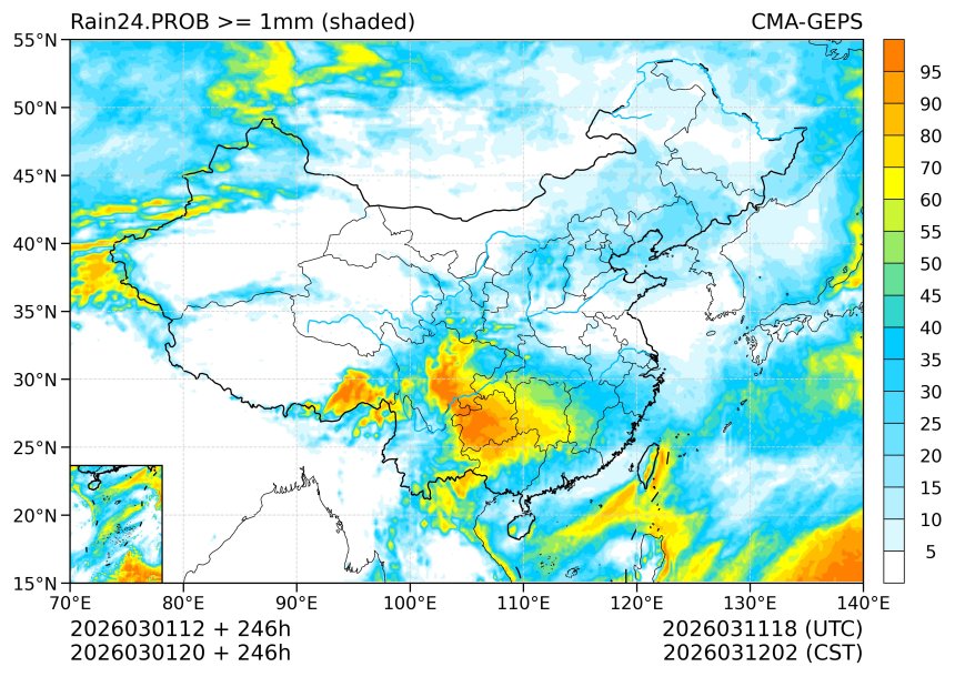 03/01 20时 +246小时