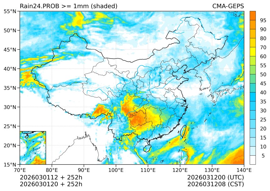 03/01 20时 +252小时