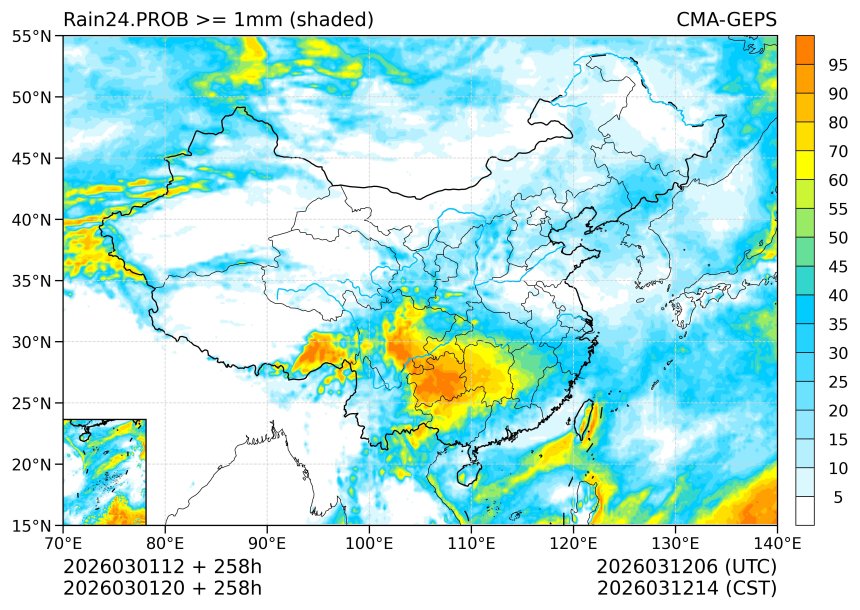 03/01 20时 +258小时