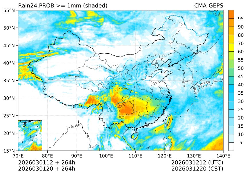 03/01 20时 +264小时