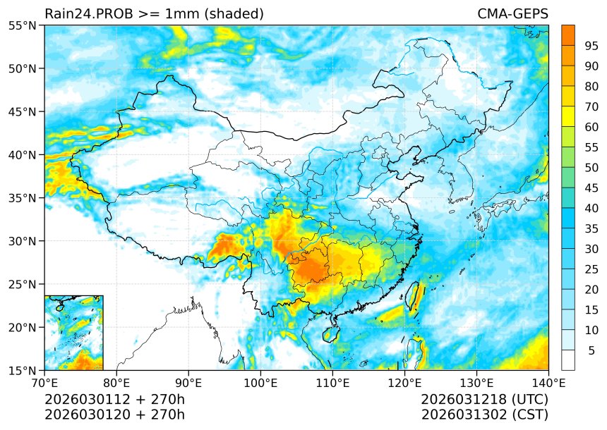 03/01 20时 +270小时