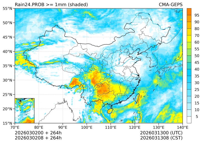 03/02 08时 +264小时
