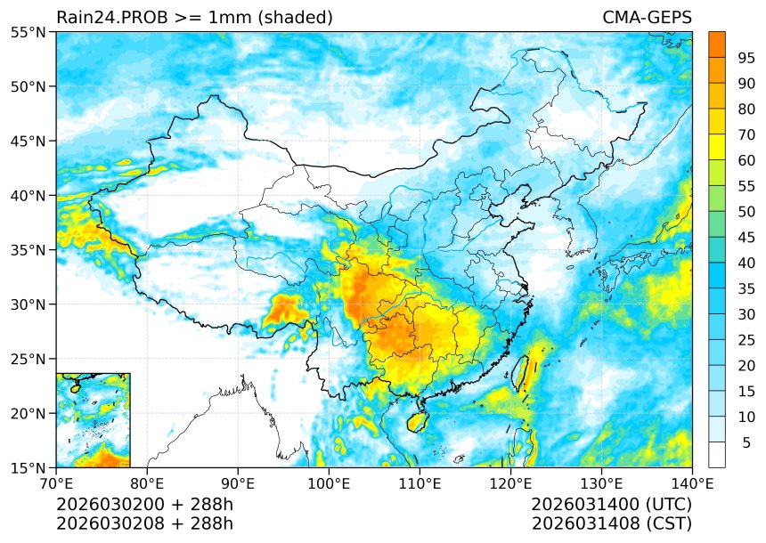 03/02 08时 +288小时
