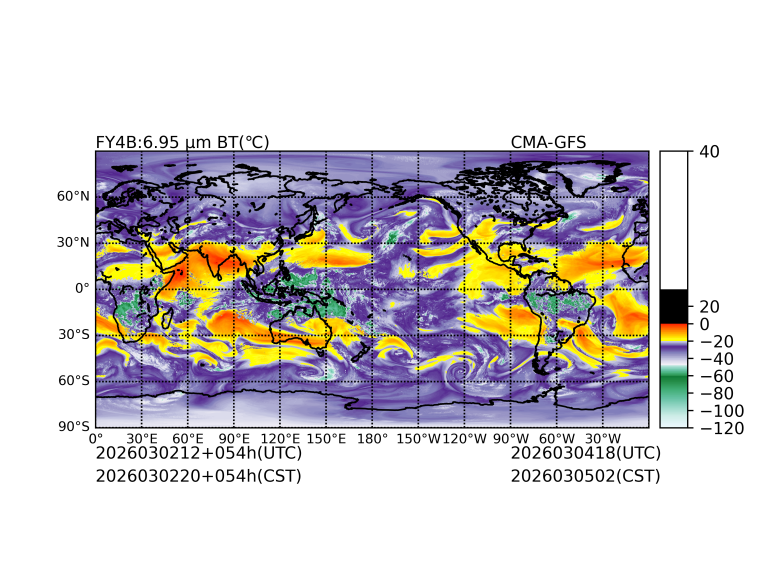 03/02 12时 +054小时