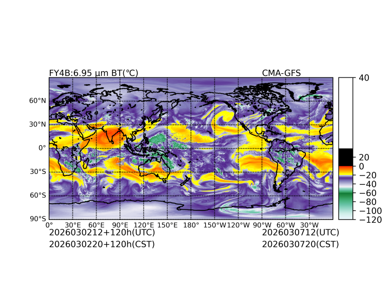 03/02 12时 +120小时