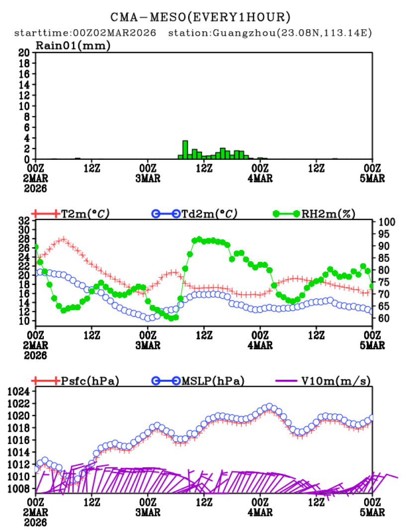 03/02 08时 +072小时