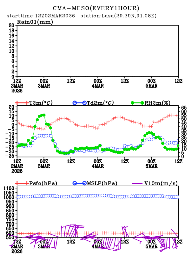 03/02 20时 +072小时
