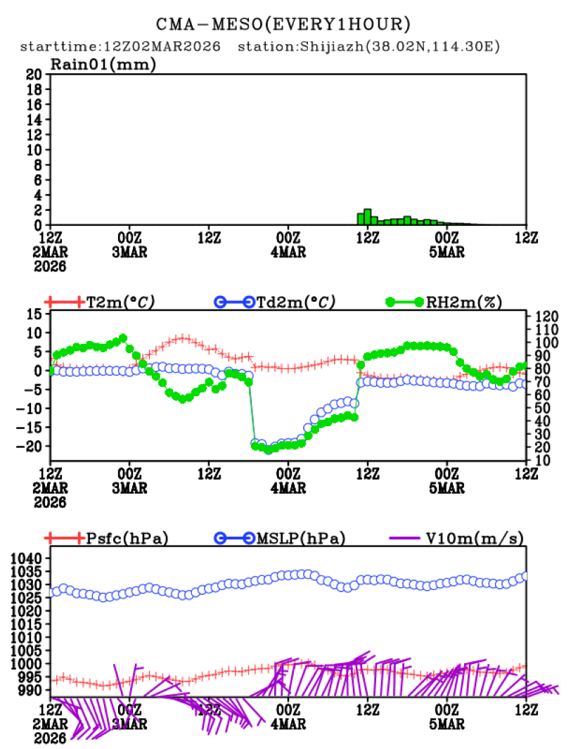 03/02 20时 +072小时