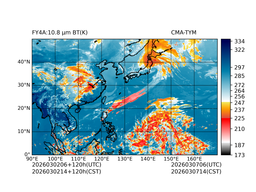 03/02 06时 +120小时