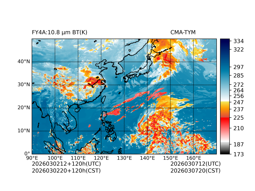 03/02 12时 +120小时