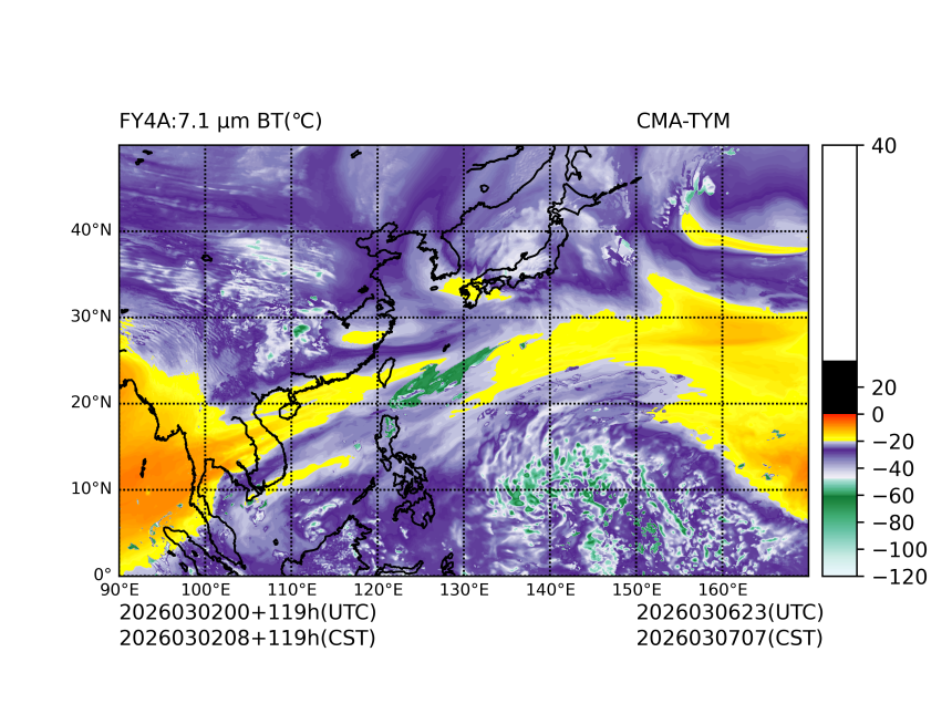 03/02 00时 +119小时