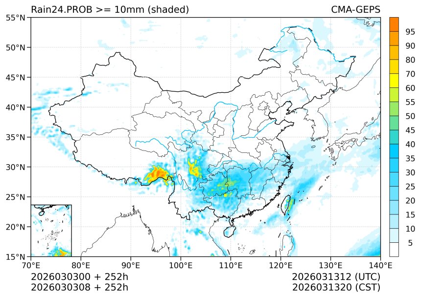 03/03 08时 +252小时