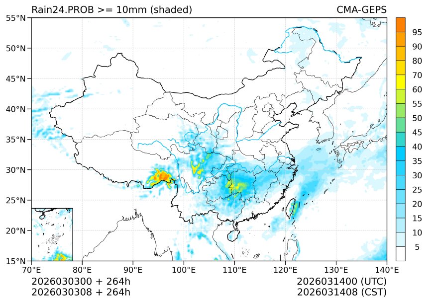 03/03 08时 +264小时