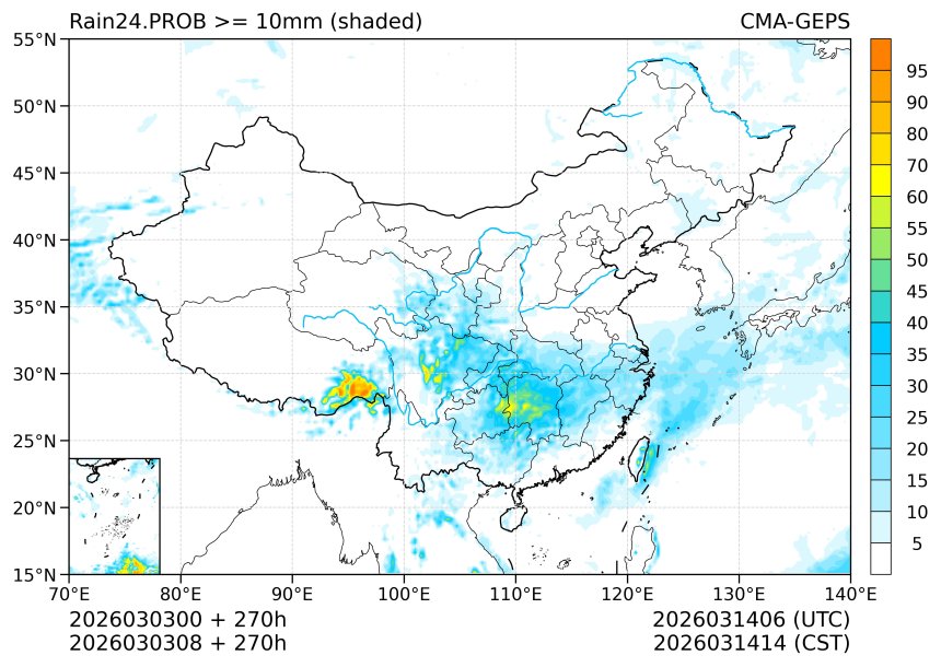 03/03 08时 +270小时
