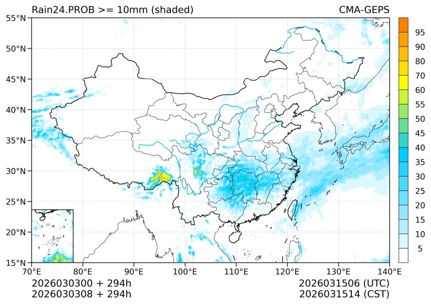03/03 08时 +294小时