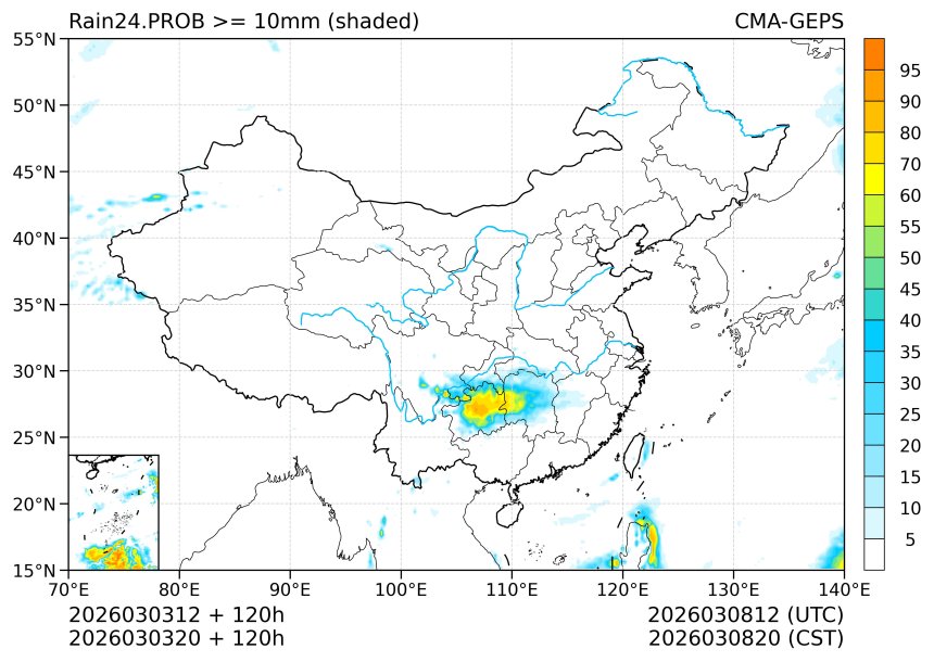 03/03 20时 +120小时