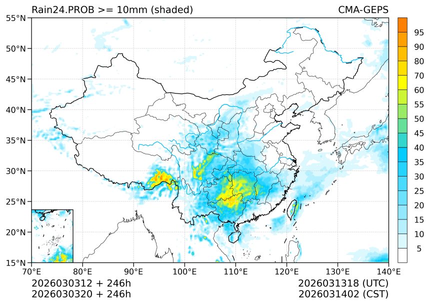03/03 20时 +246小时