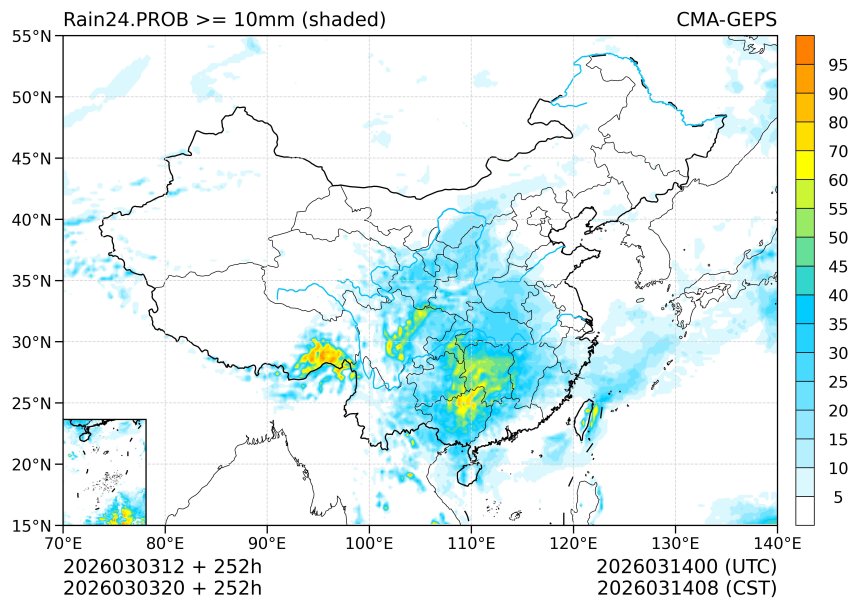 03/03 20时 +252小时