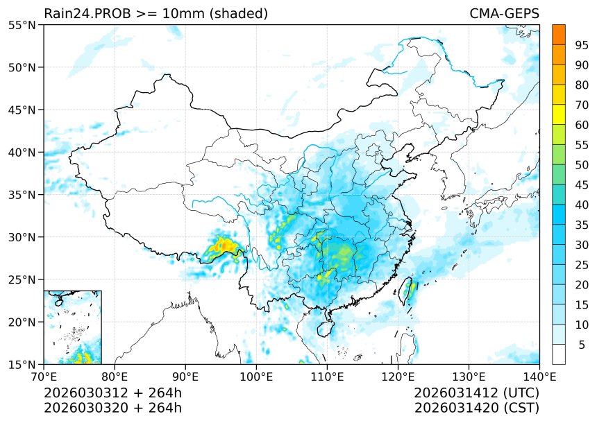 03/03 20时 +264小时