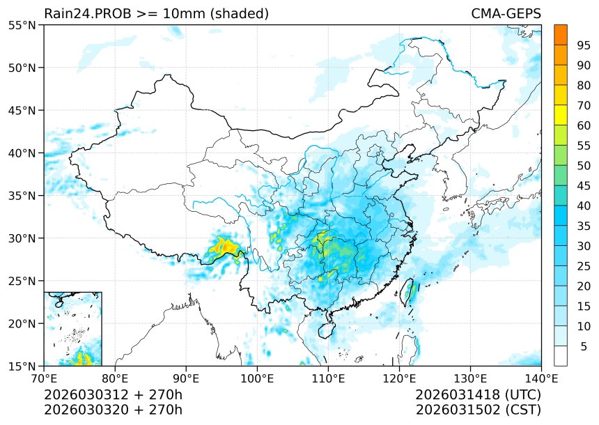 03/03 20时 +270小时