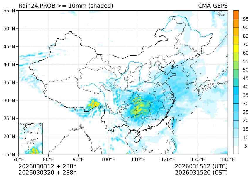 03/03 20时 +288小时