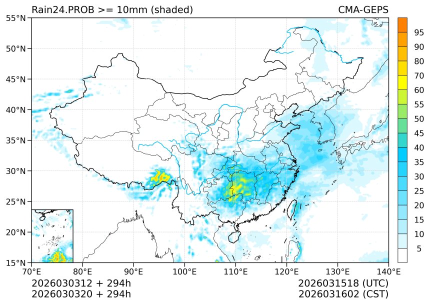03/03 20时 +294小时