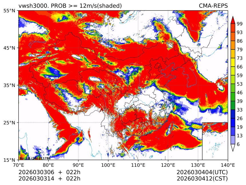03/03 14时 +022小时