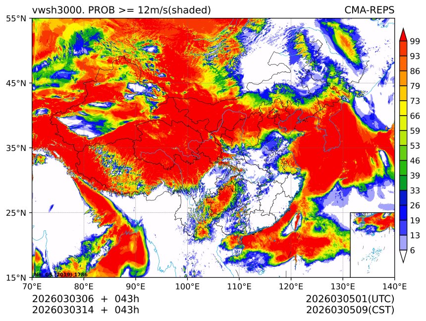 03/03 14时 +043小时