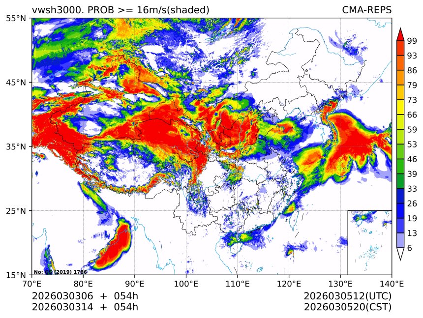 03/03 14时 +054小时