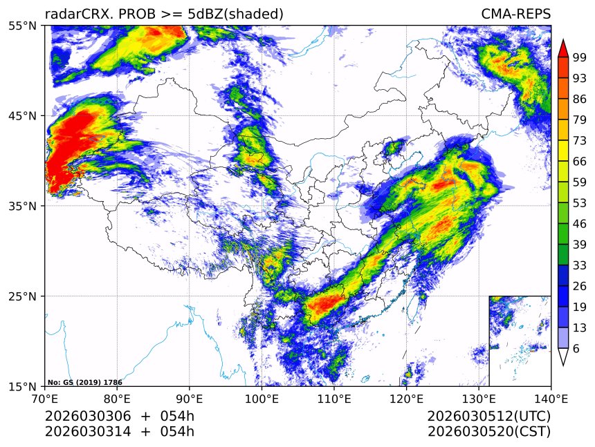 03/03 14时 +054小时