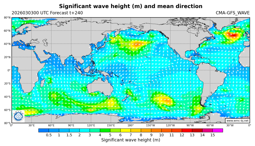 03/03 08时 +240小时