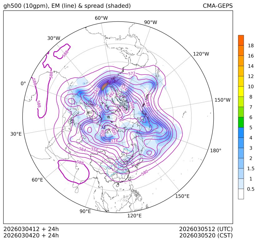 03/04 20时 +024小时