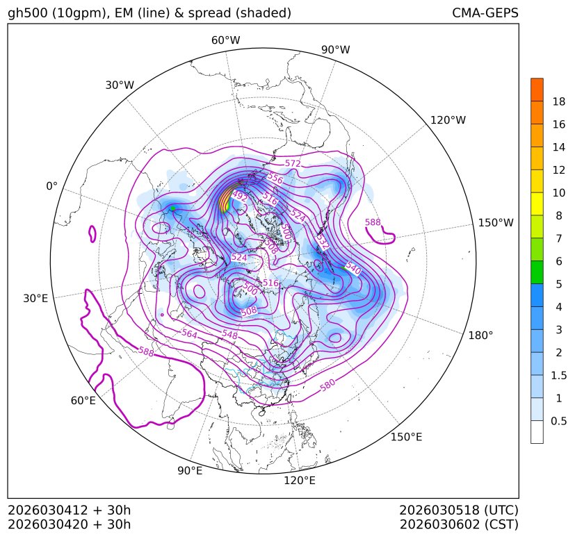 03/04 20时 +030小时