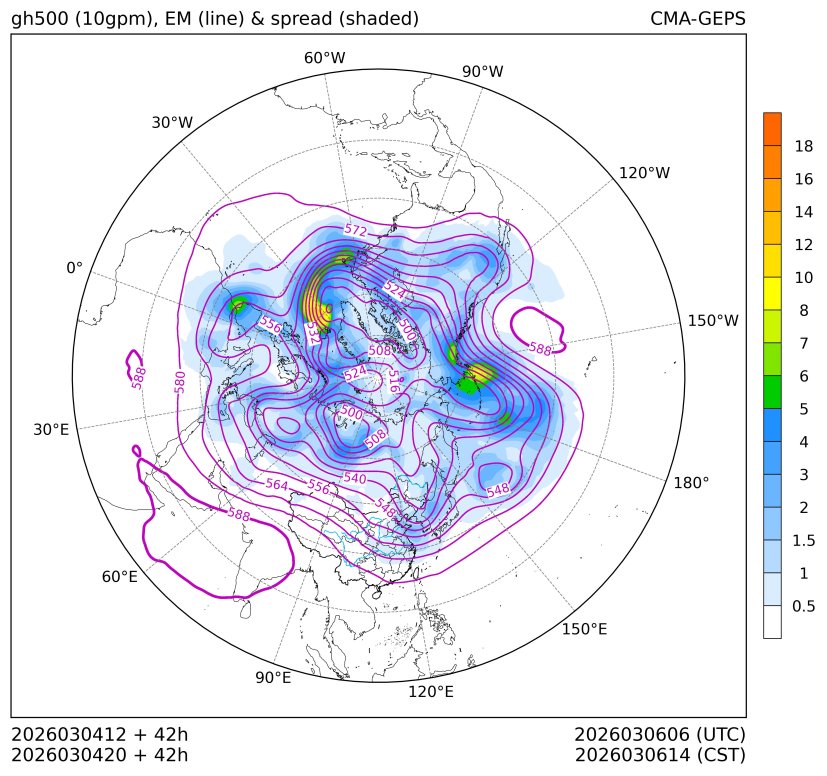 03/04 20时 +042小时