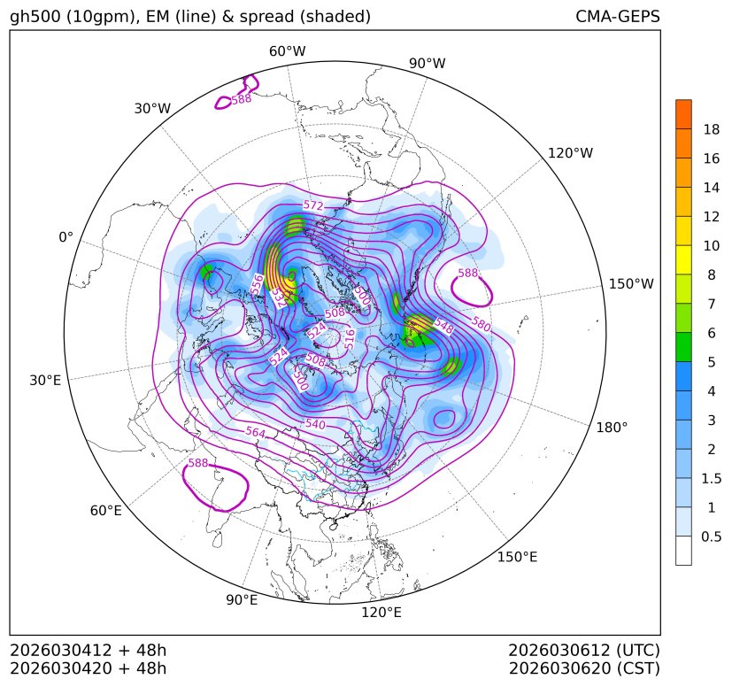 03/04 20时 +048小时