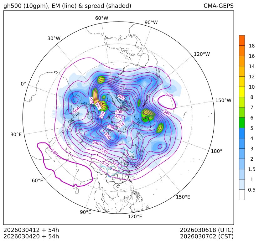 03/04 20时 +054小时