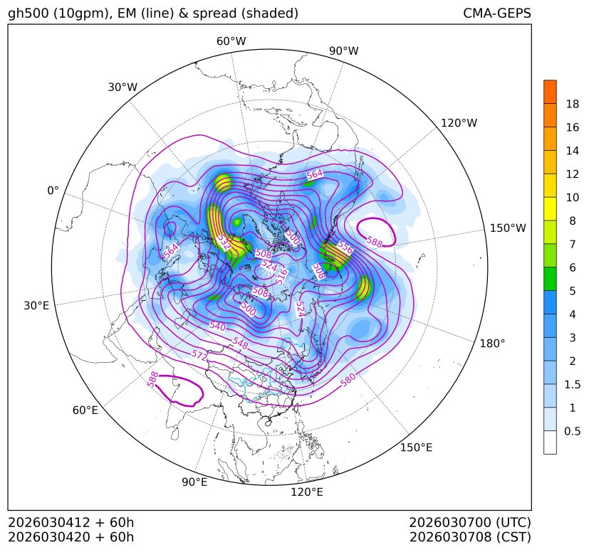 03/04 20时 +060小时