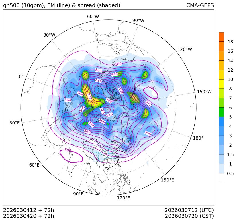 03/04 20时 +072小时