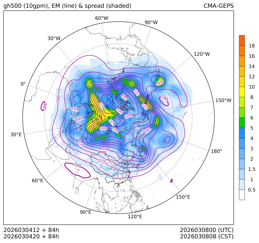 03/04 20时 +084小时