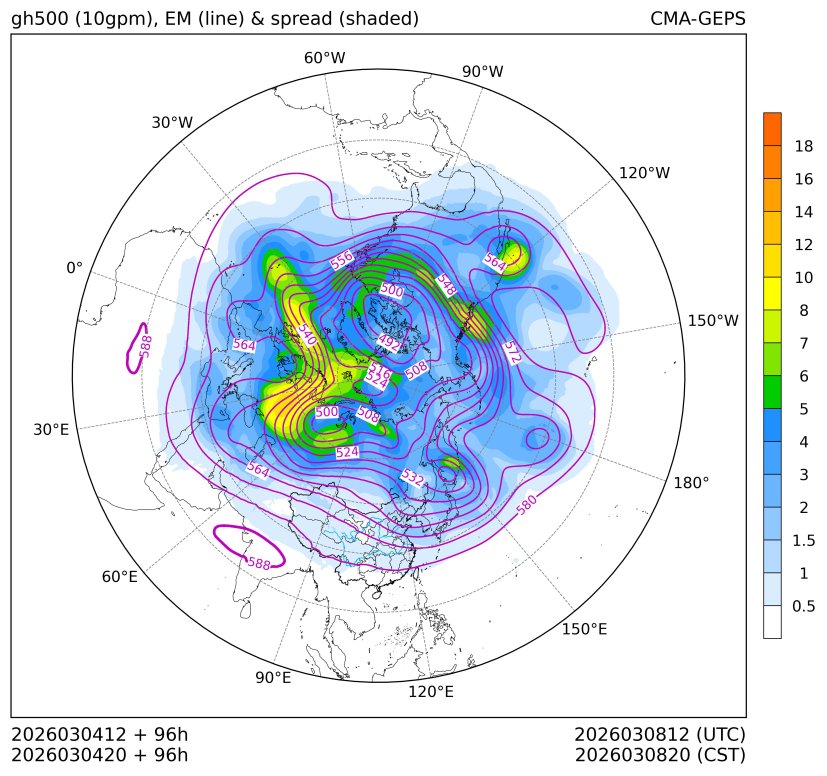 03/04 20时 +096小时