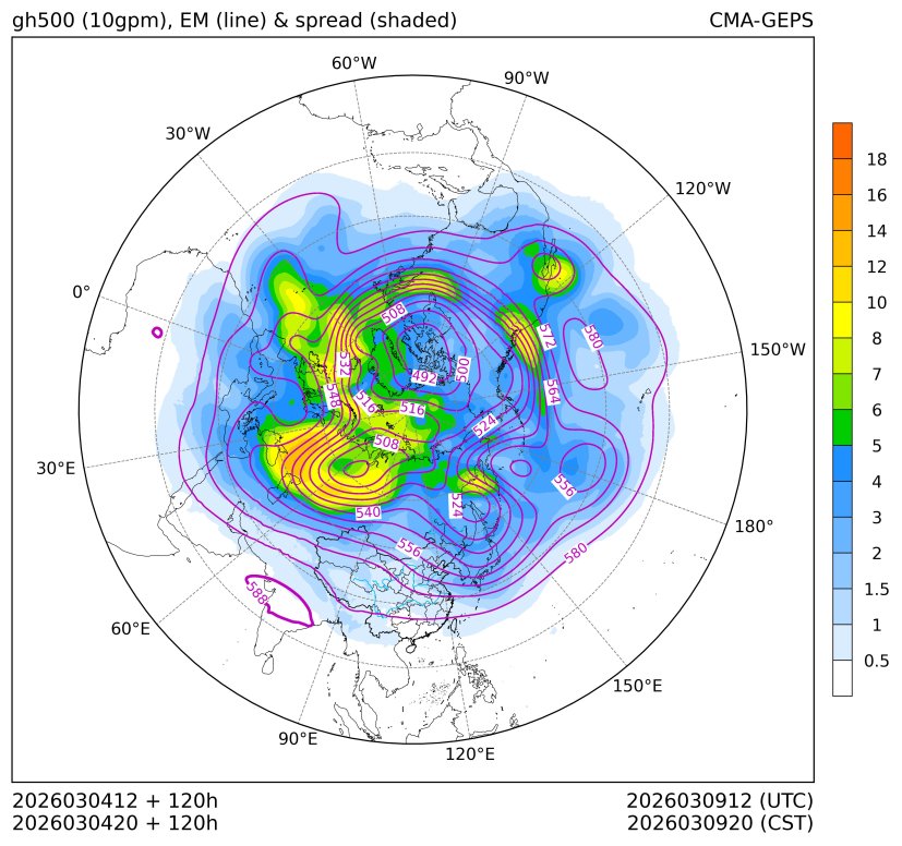 03/04 20时 +120小时