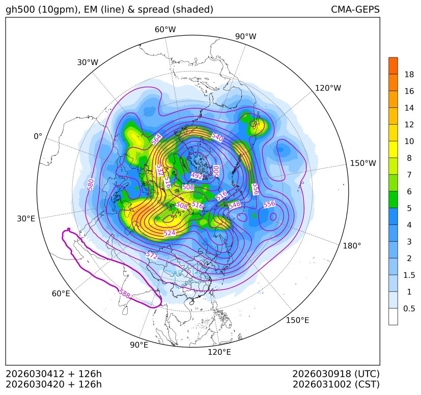 03/04 20时 +126小时