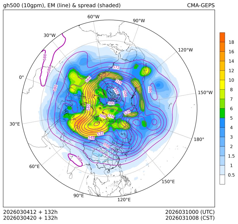 03/04 20时 +132小时