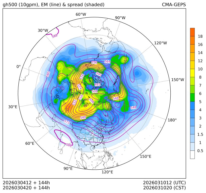 03/04 20时 +144小时